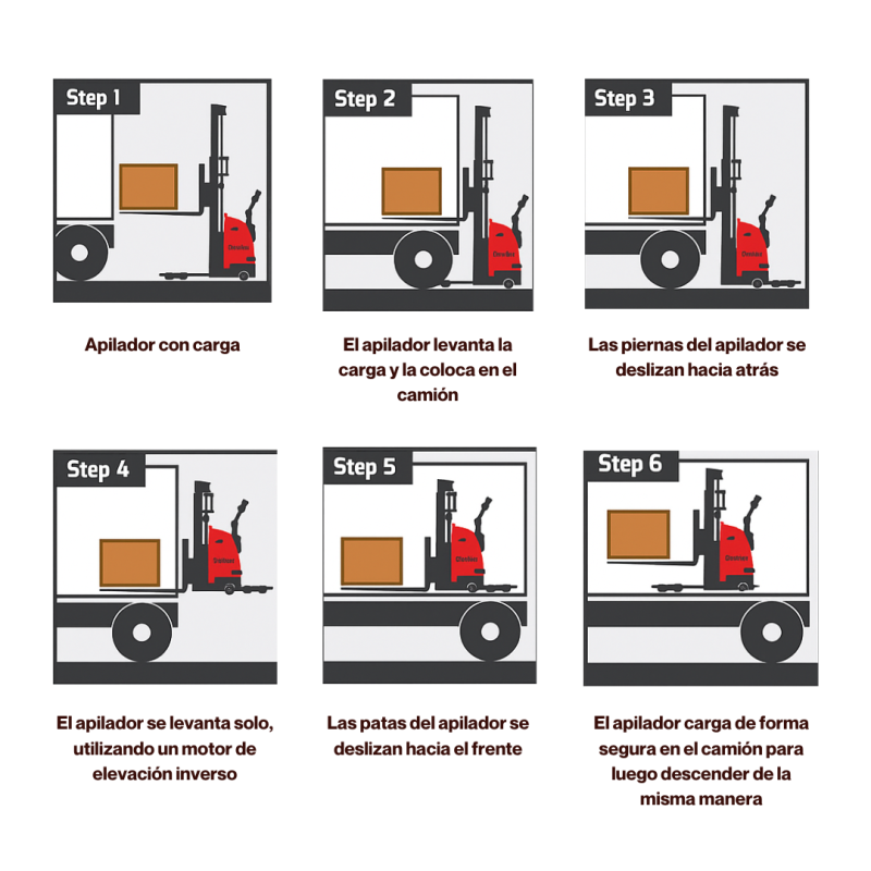 Apilador RF-ACE1000 - Grupo Limbo